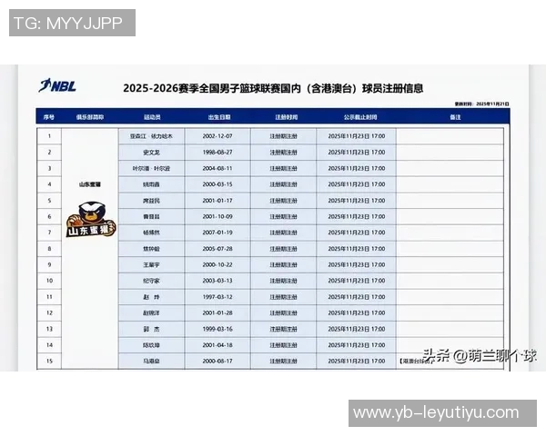 山东蜜獾新赛季注册名单正式公布双主场模式引发期待与关注
